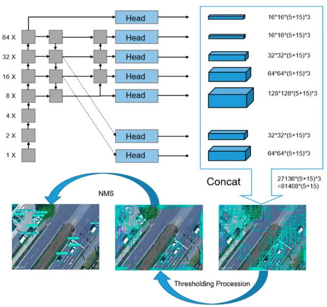 改进的检测算法:用于高分辨率光学遥感图像目标检测