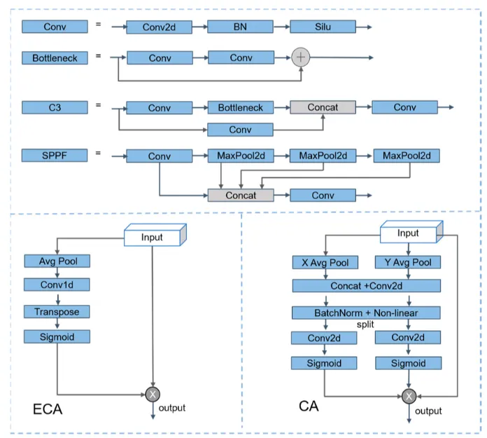 改进的检测算法:用于高分辨率光学遥感图像目标检测