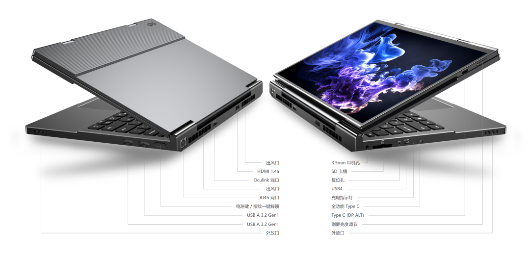 双屏 OLED 笔记本 GPD DUO 配置公布：R7-8840U、Oculink 接口、80Wh 电池