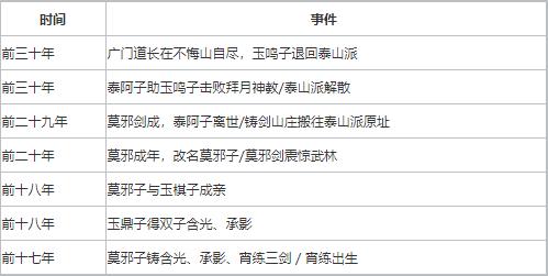 我的侠客铸剑山庄在哪 我的侠客铸剑山庄位置介绍