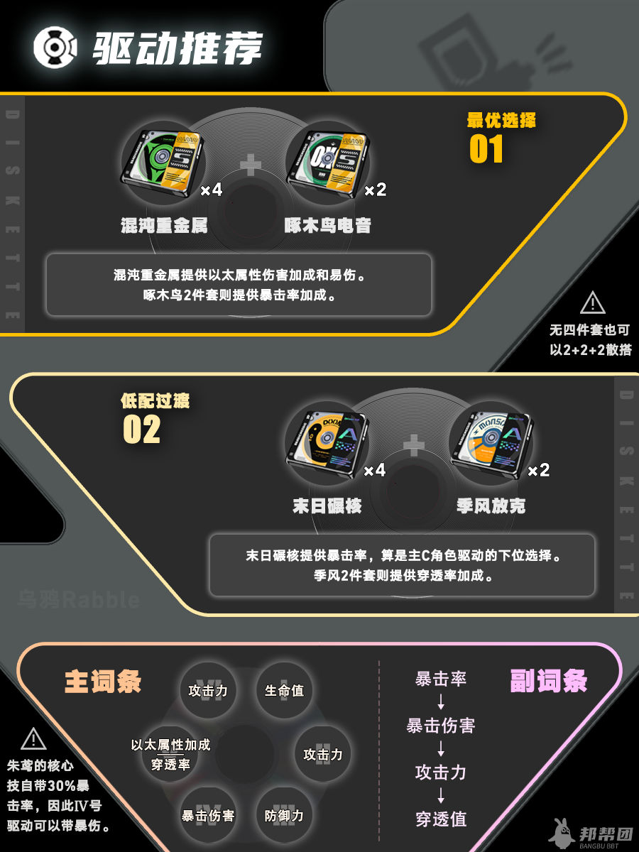 绝区零朱鸢驱动怎么搭配 绝区零朱鸢驱动推荐