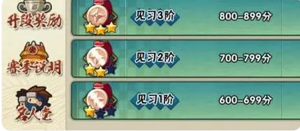 火影忍者手游段位排行顺序 火影忍者手游段位介绍