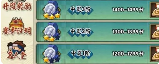 火影忍者手游段位排行顺序 火影忍者手游段位介绍