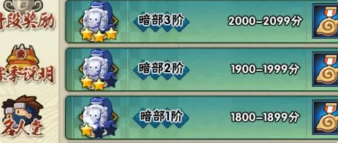 火影忍者手游段位排行顺序 火影忍者手游段位介绍