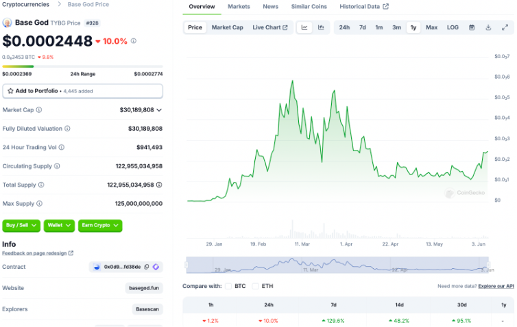 Layer2超级链Base:拥有“社交”&“MEME”两大利器的网络新星