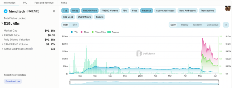 Layer2超级链Base:拥有“社交”&“MEME”两大利器的网络新星