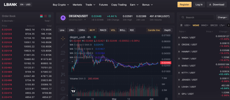 Layer2超级链Base:拥有“社交”&“MEME”两大利器的网络新星