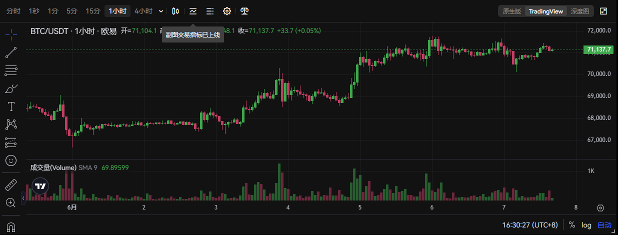 为何渣打银行预测美国大选前比特币BTC将暴涨到10万美元？