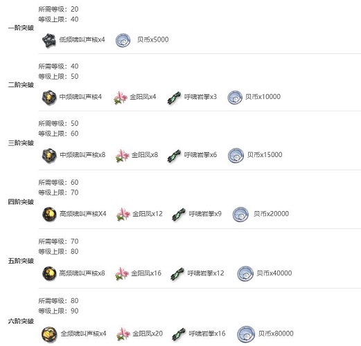 《鸣潮》忌炎突破材料一览