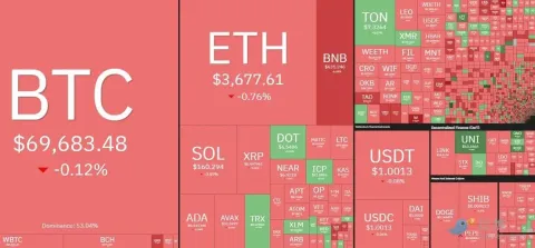 市场继续盘整，等待美联储降息指引