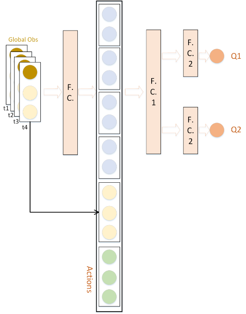 夺冠！卓世AI斩获全球顶会AAMAS 2024 CE 竞赛冠军