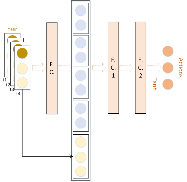 夺冠！卓世AI斩获全球顶会AAMAS 2024 CE 竞赛冠军
