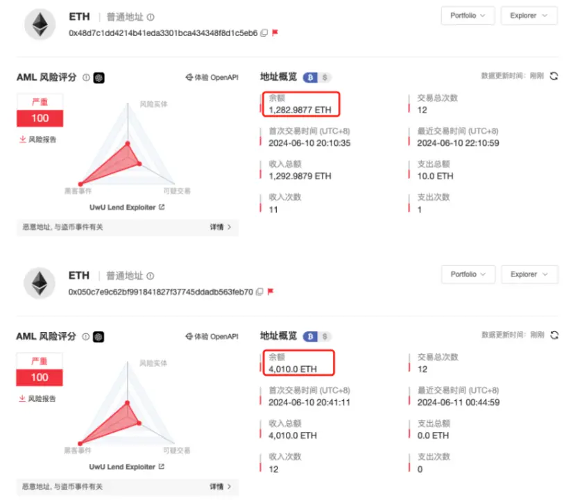 慢雾:UwU Lend 被黑分析