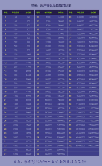 acfun怎么看等级经验 acfun看等级的操作方法以及步骤