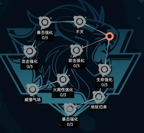 《飞跃虹镜》利奥人格加点推荐