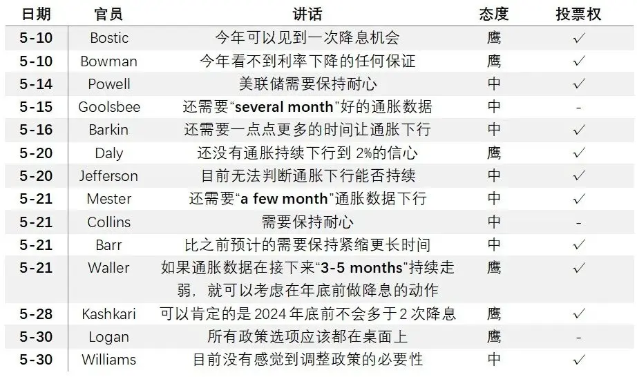 惊魂之夜：FOMC 议息会议看点