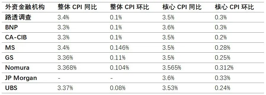 惊魂之夜：FOMC 议息会议看点