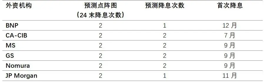 惊魂之夜：FOMC 议息会议看点