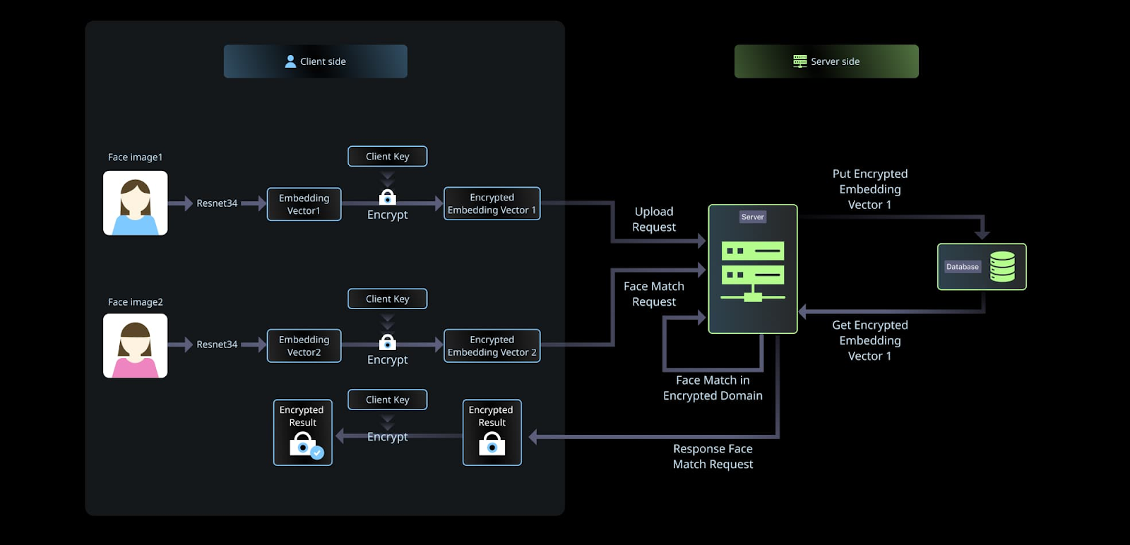 MT Capital研报:Privasea将全同态加密带向Mass Adoption?