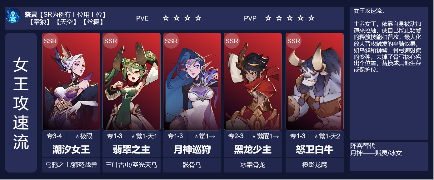 《决胜之心》潮汐女王攻速流阵容搭配攻略
