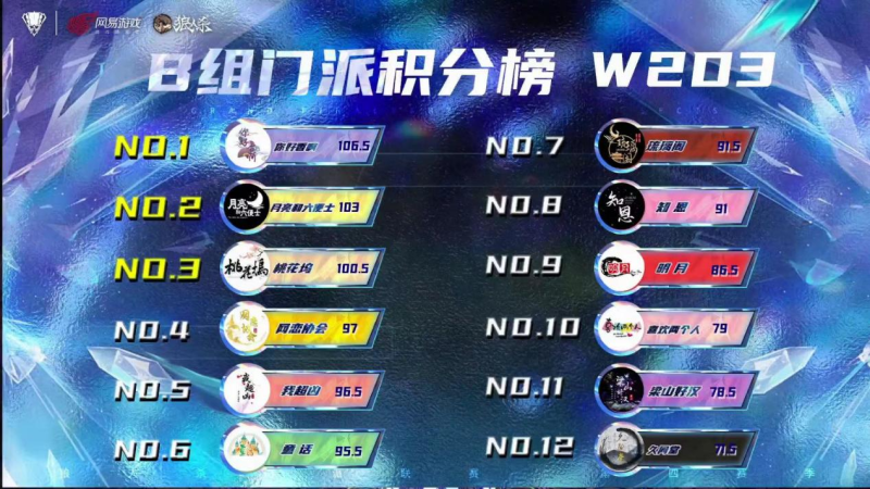长夜将至，觉醒苍穹，2024狼人杀门派联赛·第四赛季常规赛火热进行中
