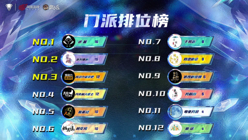 长夜将至，觉醒苍穹，2024狼人杀门派联赛·第四赛季常规赛火热进行中
