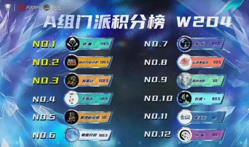 长夜将至，觉醒苍穹，2024狼人杀门派联赛·第四赛季常规赛火热进行中