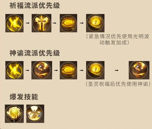 塔瑞斯世界牧师怎么玩 塔瑞斯世界牧师玩法攻略
