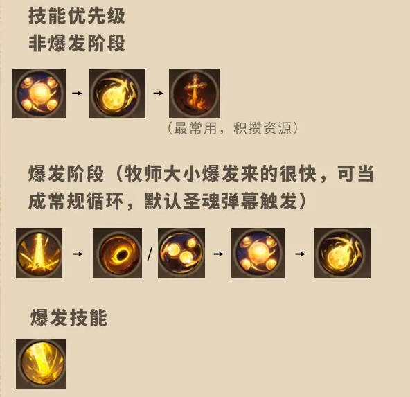 塔瑞斯世界牧师怎么玩 塔瑞斯世界牧师玩法攻略