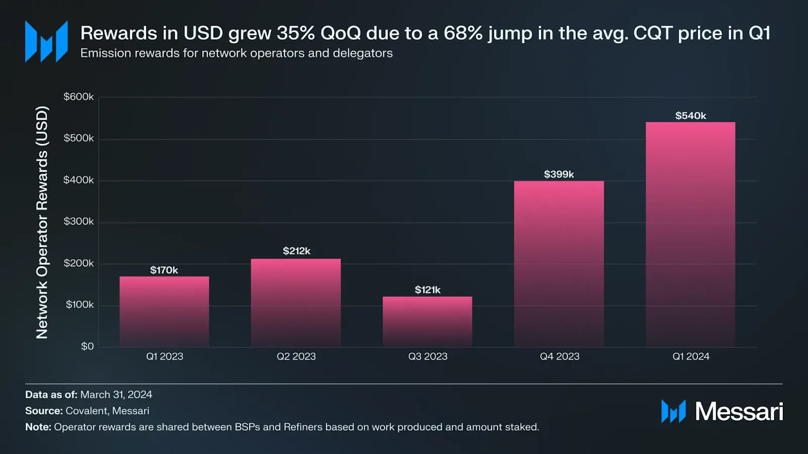 Web3数据访问的:索引器及相关项目介绍