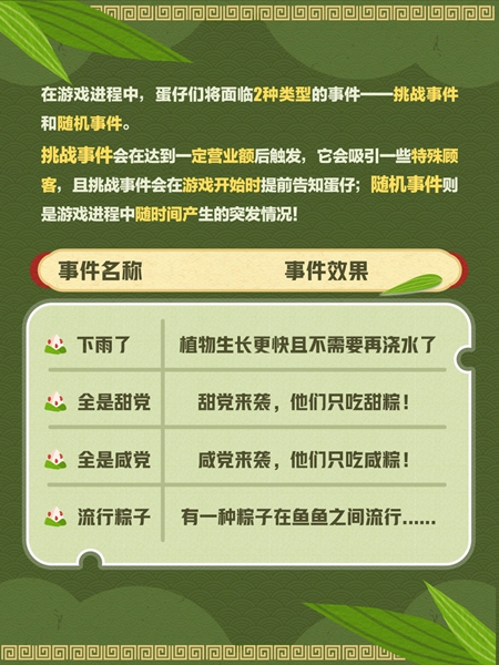 蛋仔派对我是蛋掌柜活动怎么玩