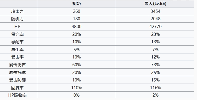 《七人传奇光与暗之交战》圣骑士吉莉安角色介绍