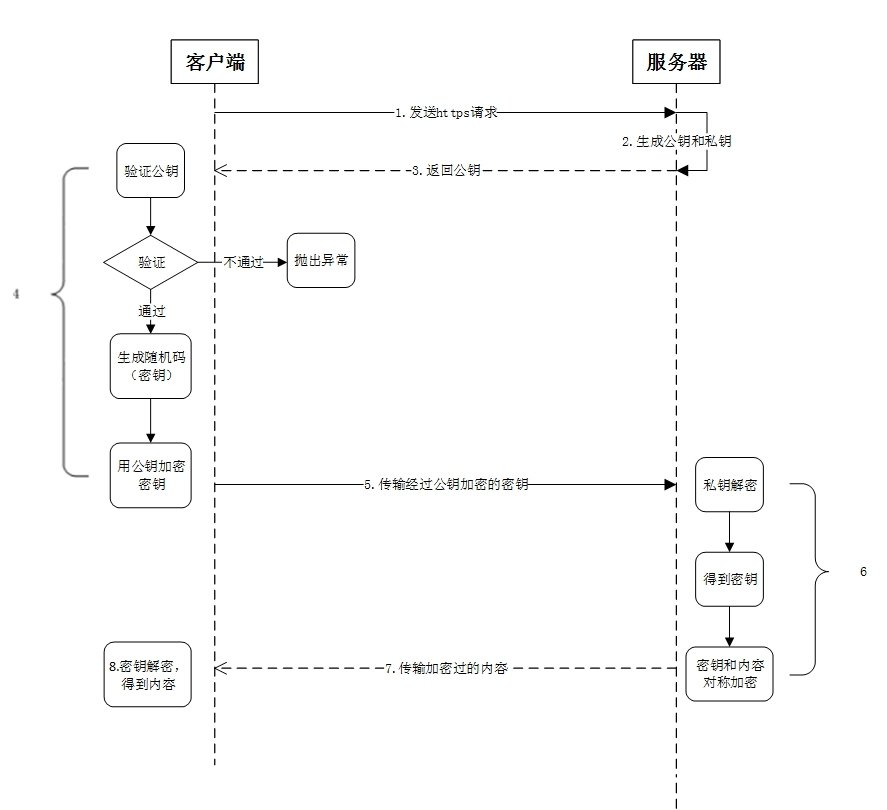 详解HTTPS连接过程以及中间人攻击劫持
