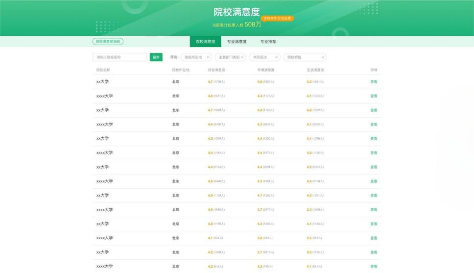 教育部首次上线“阳光志愿”高考信息系统，免费向考生开放使用