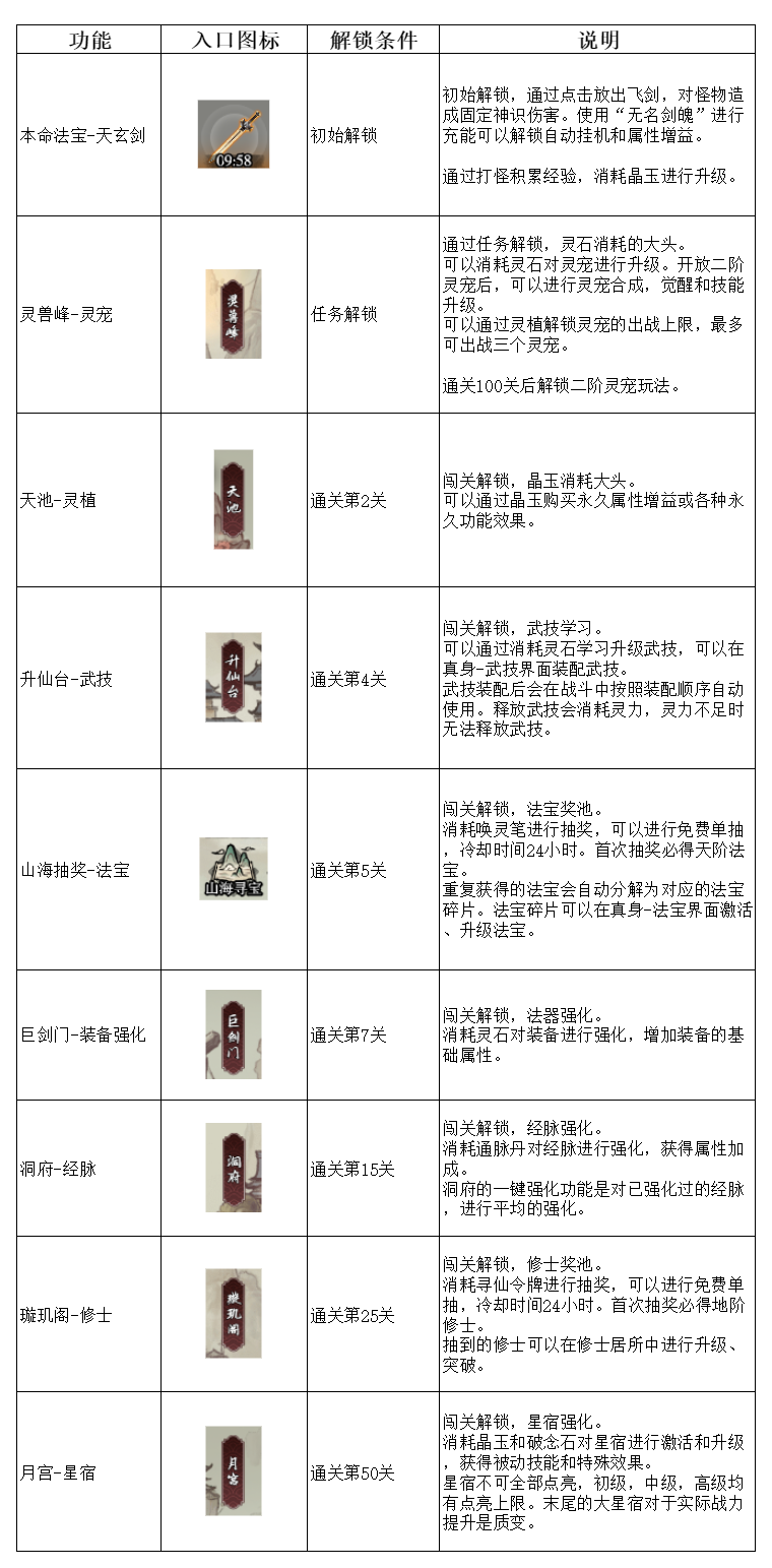 《弑神斩仙》功能解锁及建议