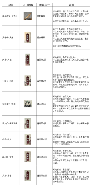 《弑神斩仙》功能解锁及建议