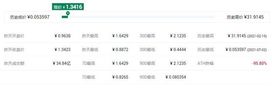 JASMY币最高价多少？JASMY币怎么样？