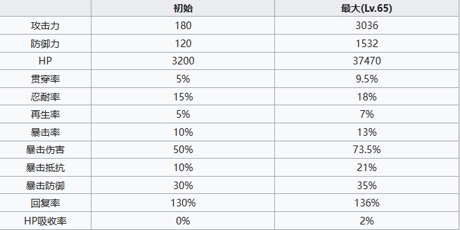 《七人传奇光与暗之交战》 圣骑士修格角色介绍