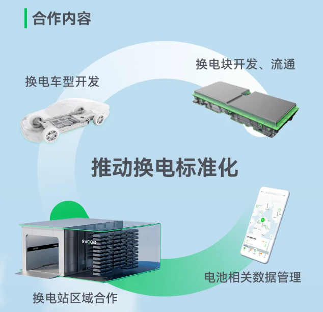 北汽集团加入宁德时代“巧克力换电联盟”,将合作开发换电车型、CIIC 一体化智能底盘等技术