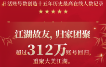 《剑网3无界》公测首周成绩揭露：打破十五年历史最高在线人数记录！