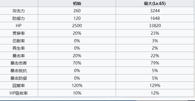 《七人传奇光与暗之交战》圣骑士希德角色介绍