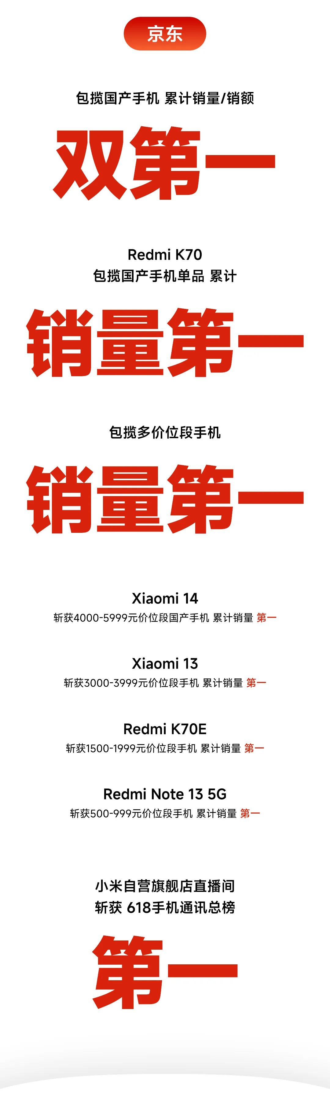 小米 2024 年 618“终极战报”公布：全渠道累积支付金额突破 263 亿元，刷新品牌历年大促纪录