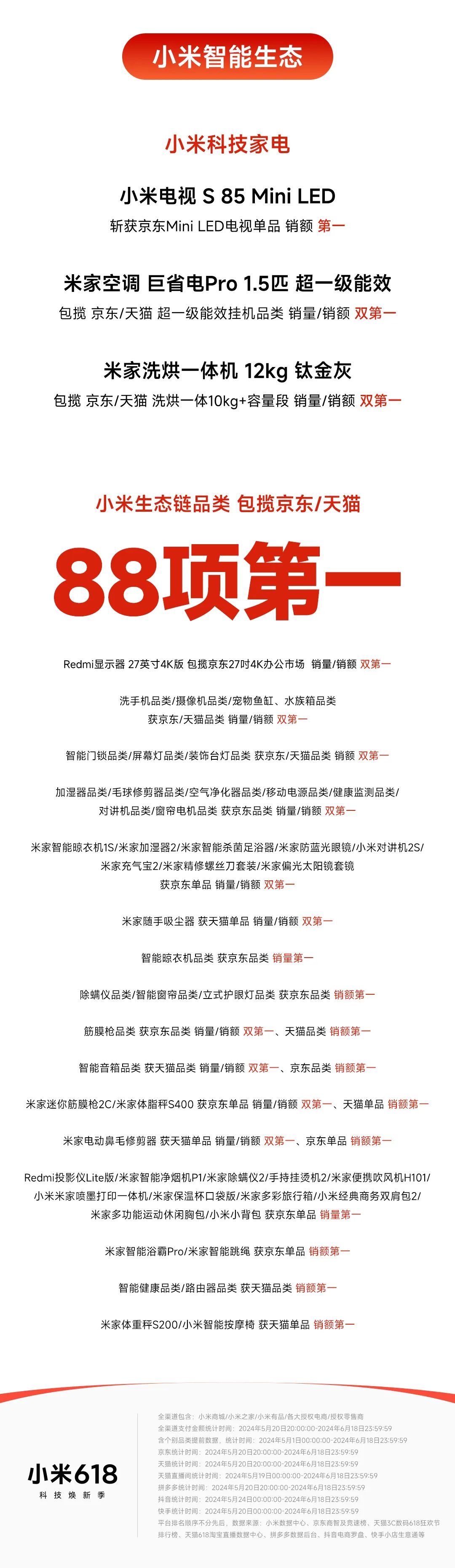 小米 2024 年 618“终极战报”公布：全渠道累积支付金额突破 263 亿元，刷新品牌历年大促纪录