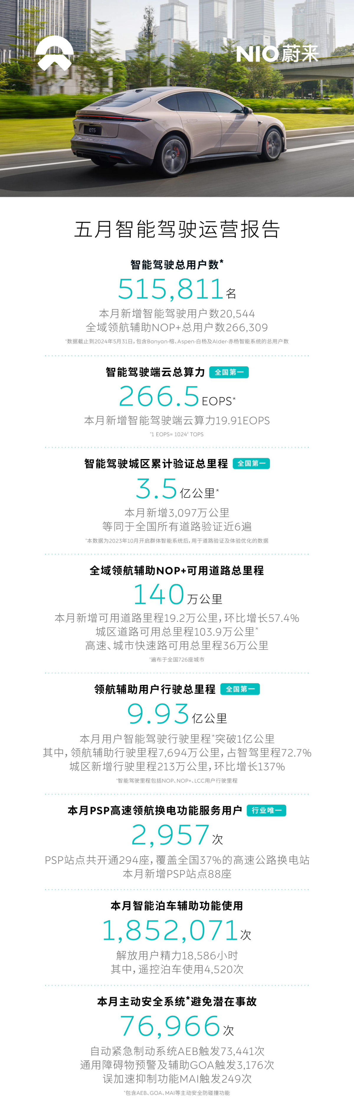 蔚来被曝重组智驾团队，端到端大模型助力高阶智能驾驶