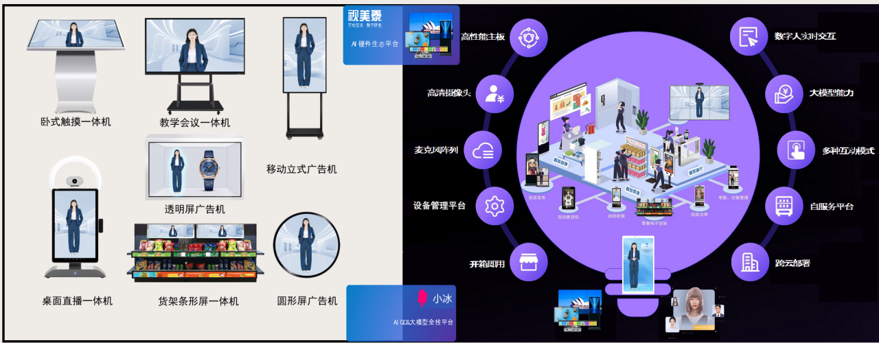 Xiaoice dan ShiMeta mencipta bersama penyelesaian manusia digital ShiMeta: dengan berkat model besar, setiap terminal skrin besar menjadi pembawa interaktif baharu