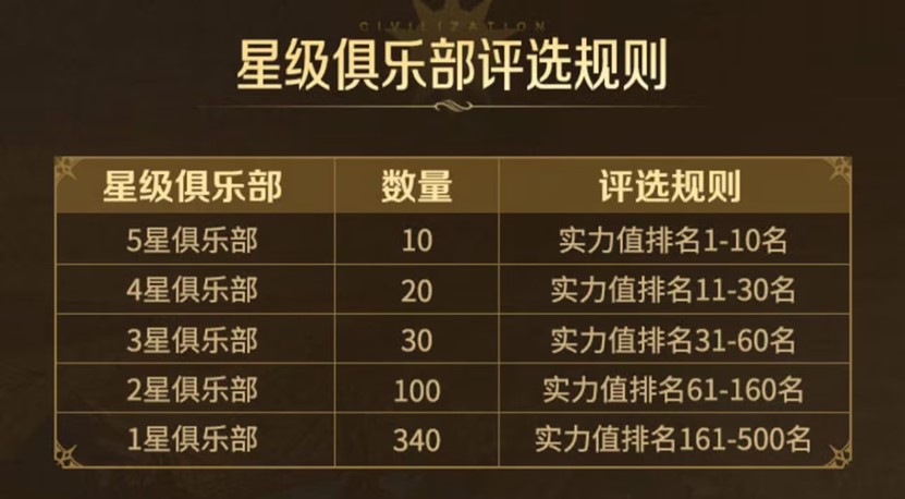 《世界启元》不删档测试定档7月16日，游戏家俱乐部携百万现金拎包入驻