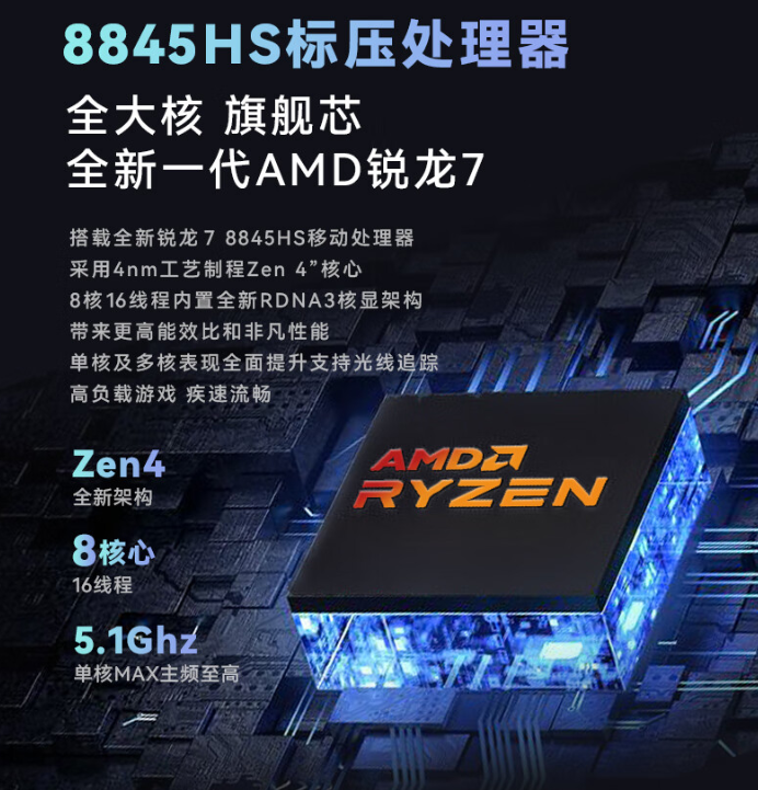 火影 mini 主机炙影 Z8 开启预售：锐龙 7 8845HS+2.5G 双网口，1999 元起