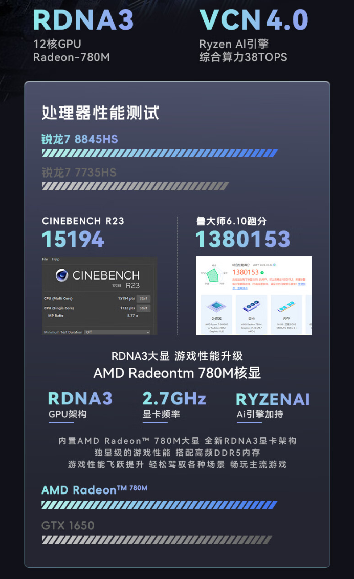 火影 mini 主机炙影 Z8 开启预售：锐龙 7 8845HS+2.5G 双网口，1999 元起