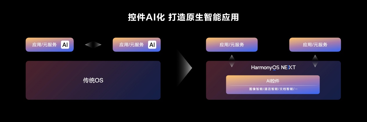 HarmonyOS NEXT 原生智能开启 AI 大模型时代的 OS 新体验！华为小艺变身智能体