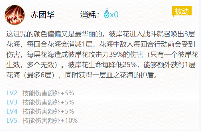 阴阳师彼岸花御魂搭配2024